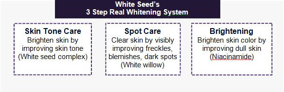 White Seed 3 Steps