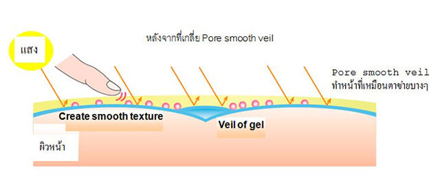 Ettusais-Pore-Smooth-Veil-2.jpg