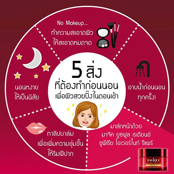 มาส์กเนื้อเจล Magique Youthful Radiance Superior Overnight Repair